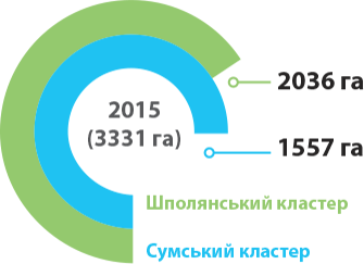 Зрошувальні системи ЛНЗ Груп фото 8 LNZ Group