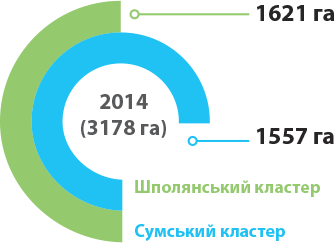 Зрошувальні системи ЛНЗ Груп фото 7 LNZ Group