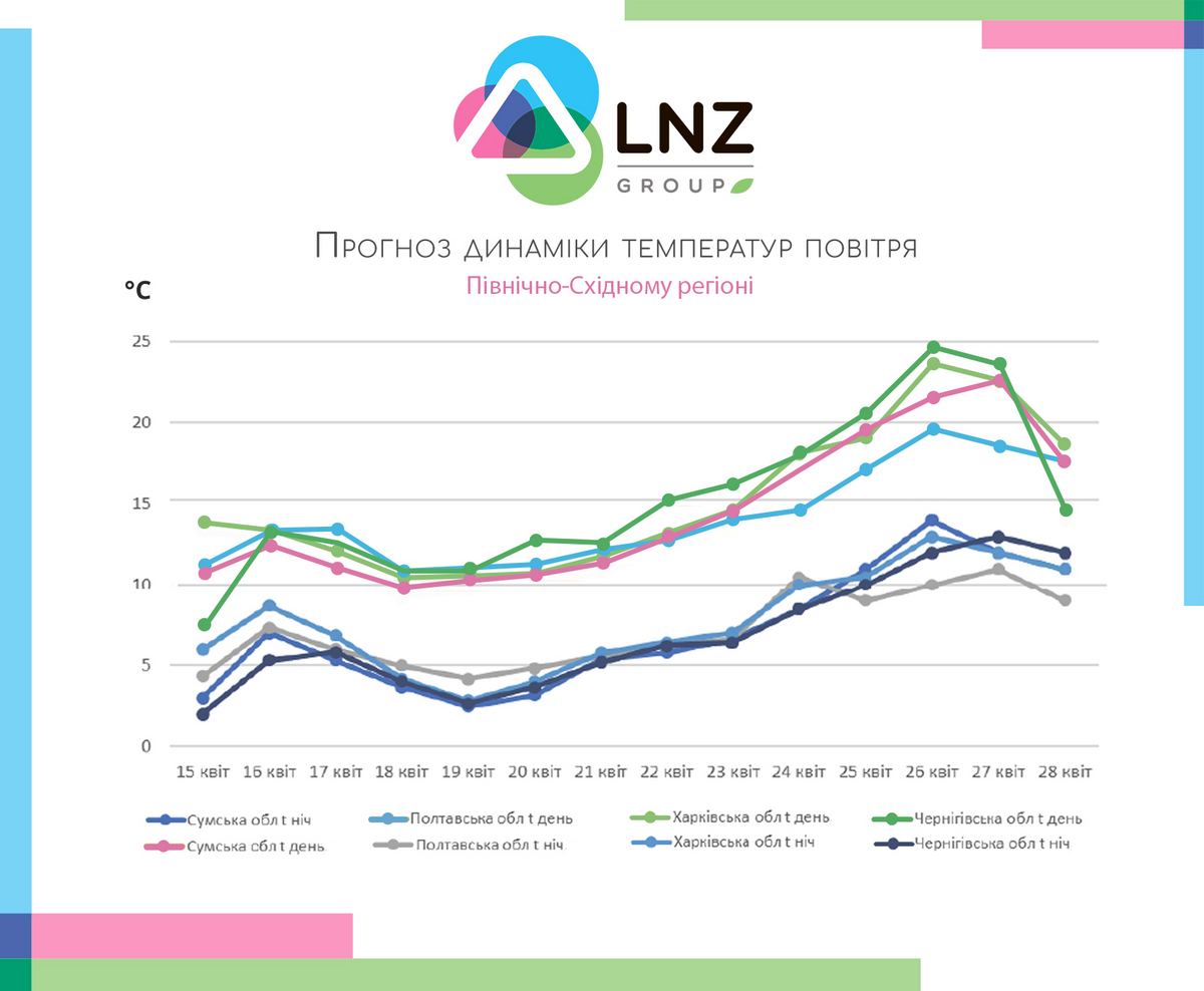 Рекомендації по проведенню польових робіт в другій половині квітня фото 3 LNZ Group