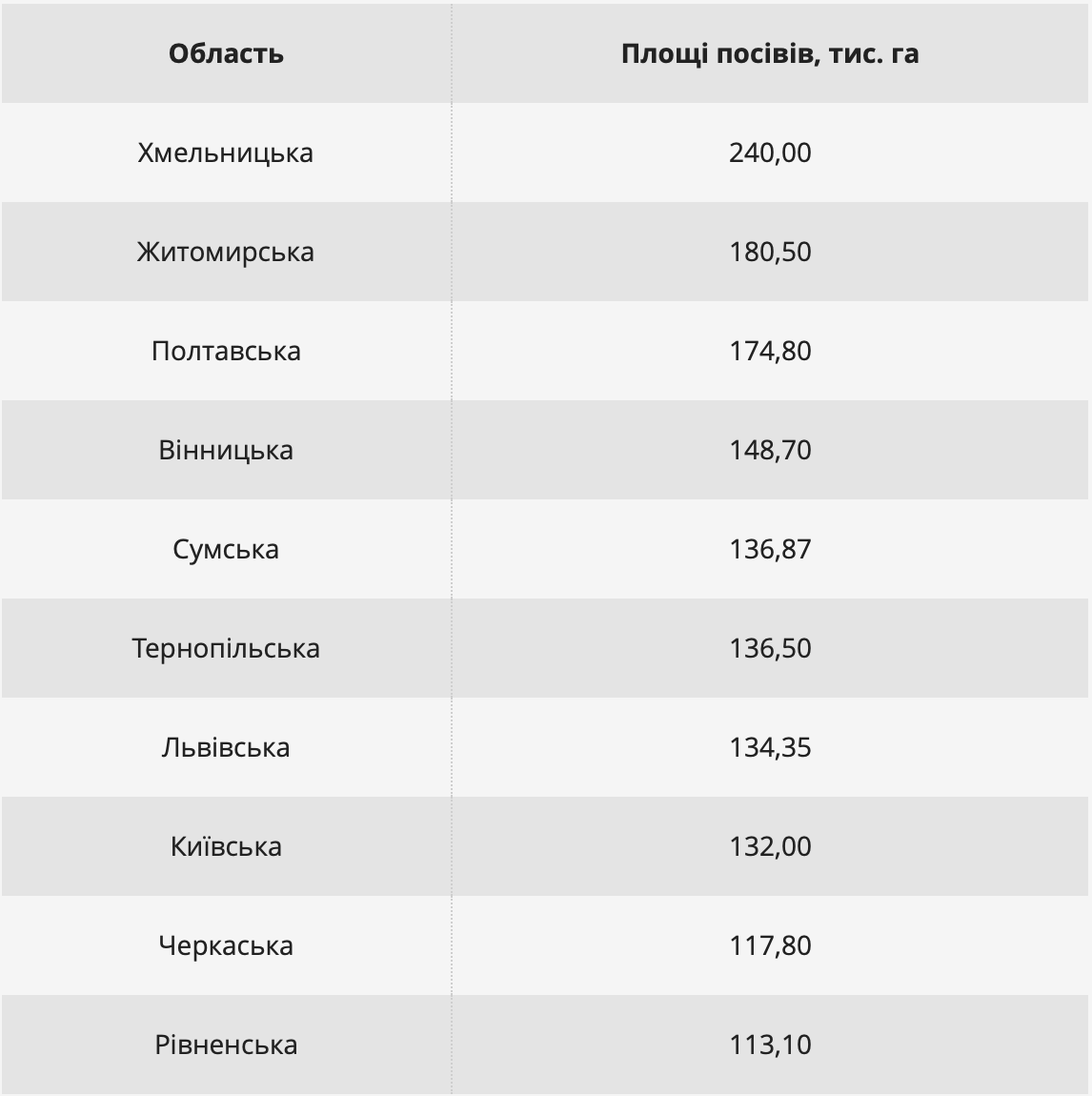Соя під тиском погоди: як хвороби змінюють систему захисту у 2026 році фото 2 LNZ Group