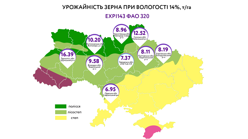 Результати агросезону 2020: Які гібриди кукурудзи показали себе найкраще? фото 6 LNZ Group