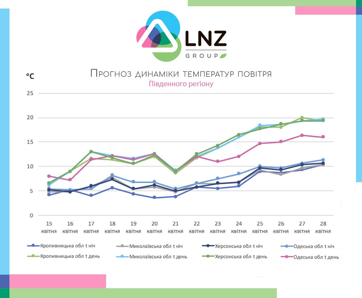  фото 2 LNZ Group