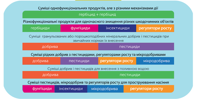 Однокомпонентні препарати та їхні переваги фото 2 LNZ Group