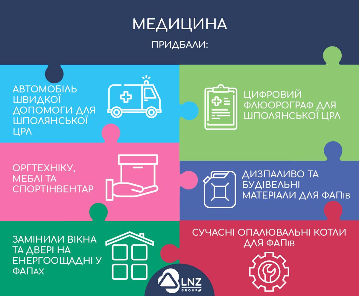 ЛНЗ творить дива! фото 3 LNZ Group