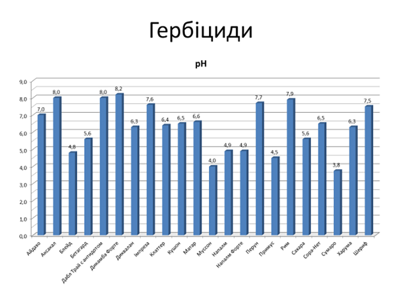 Як запобігти фітотоксичності гербіцидів на кукурудзі фото 2 LNZ Group