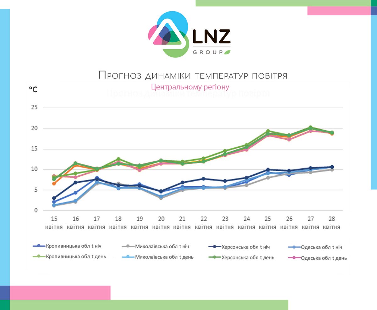 Рекомендації по проведенню польових робіт в другій половині квітня фото 1 LNZ Group