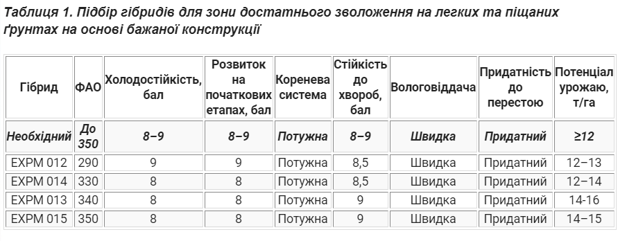 Досвідом і працею LNZ. Підбір гібридів зернової кукурудзи фото 2 LNZ Group