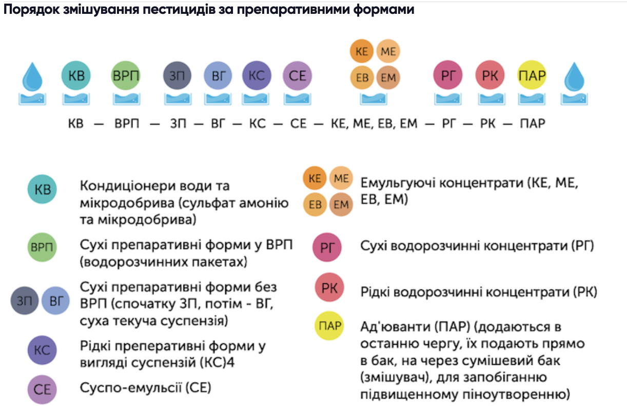 Однокомпонентні препарати та їхні переваги фото 3 LNZ Group