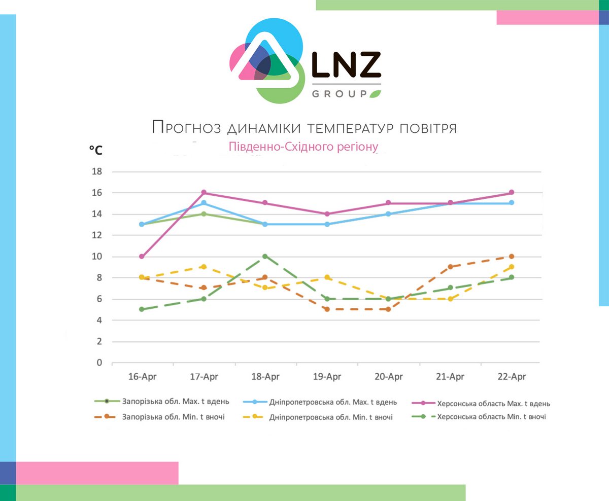  фото 4 LNZ Group