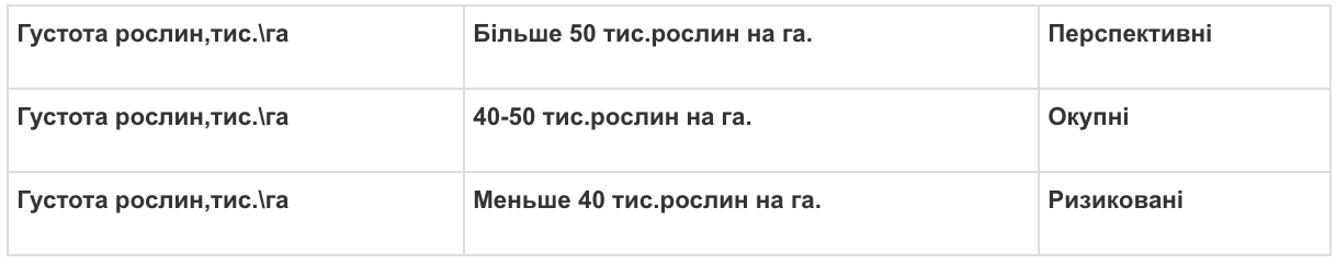 Результати негоди 18.05.2019 на півдні Вінницької області фото 1 LNZ Group