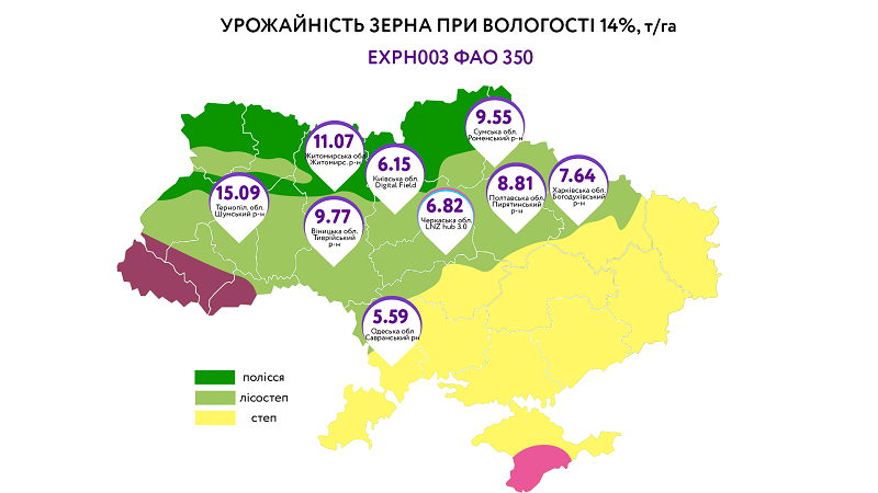 Результати агросезону 2020: Які гібриди кукурудзи показали себе найкраще? фото 7 LNZ Group