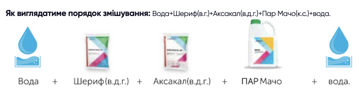 Однокомпонентні препарати та їхні переваги фото 4 LNZ Group