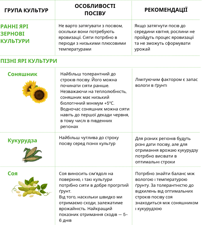 Посівна з обмеженими ресурсами. Алгоритм економії фото 2 LNZ Group