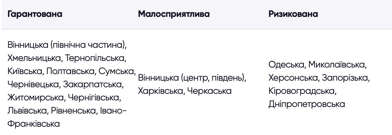 Погодна пастка: через погану перезимівлю озимих аграрії можуть розширити площі під соєю фото 2 LNZ Group