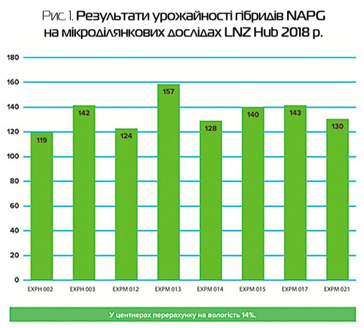 ЛНЗ. УНІКАЛЬНИЙ ДОСВІД ДЛЯ ПАРТНЕРІВ ЧЕРЕЗ LNZ-HUB фото 4 LNZ Group