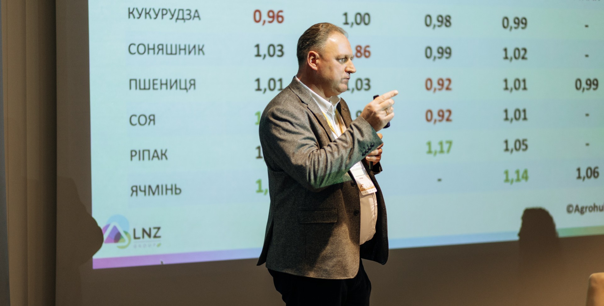Агроном як CEO поля: де межа відповідальності і як рахувати прибуток з гектара фото 4 LNZ Group