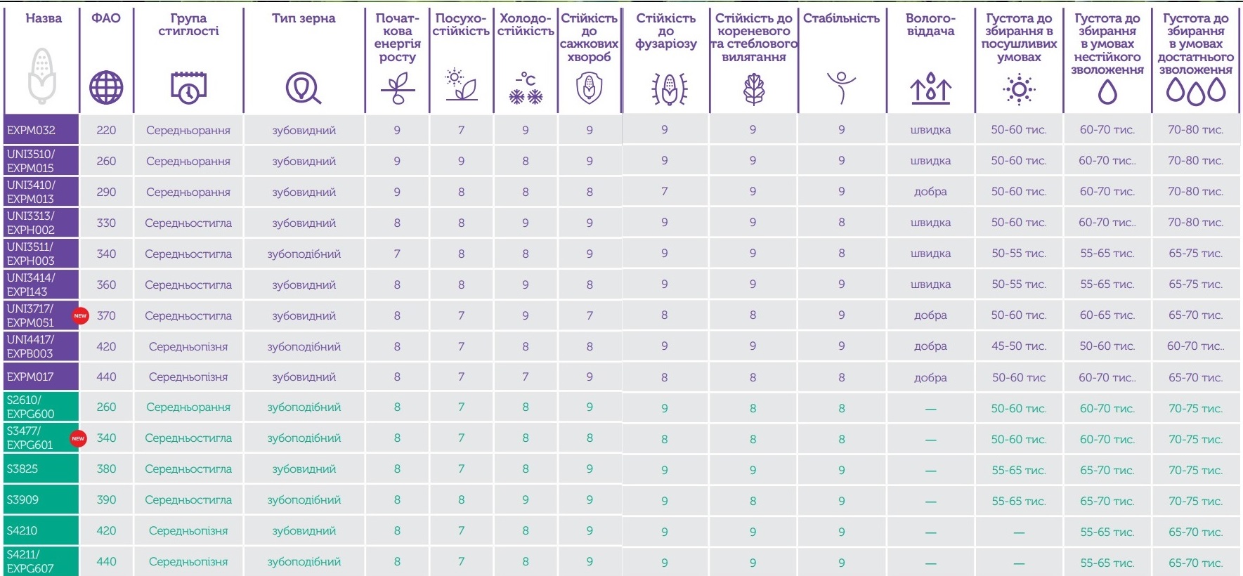 UNIVERSEED презентує каталог кукурудзи на 2022 рік фото 2 LNZ Group
