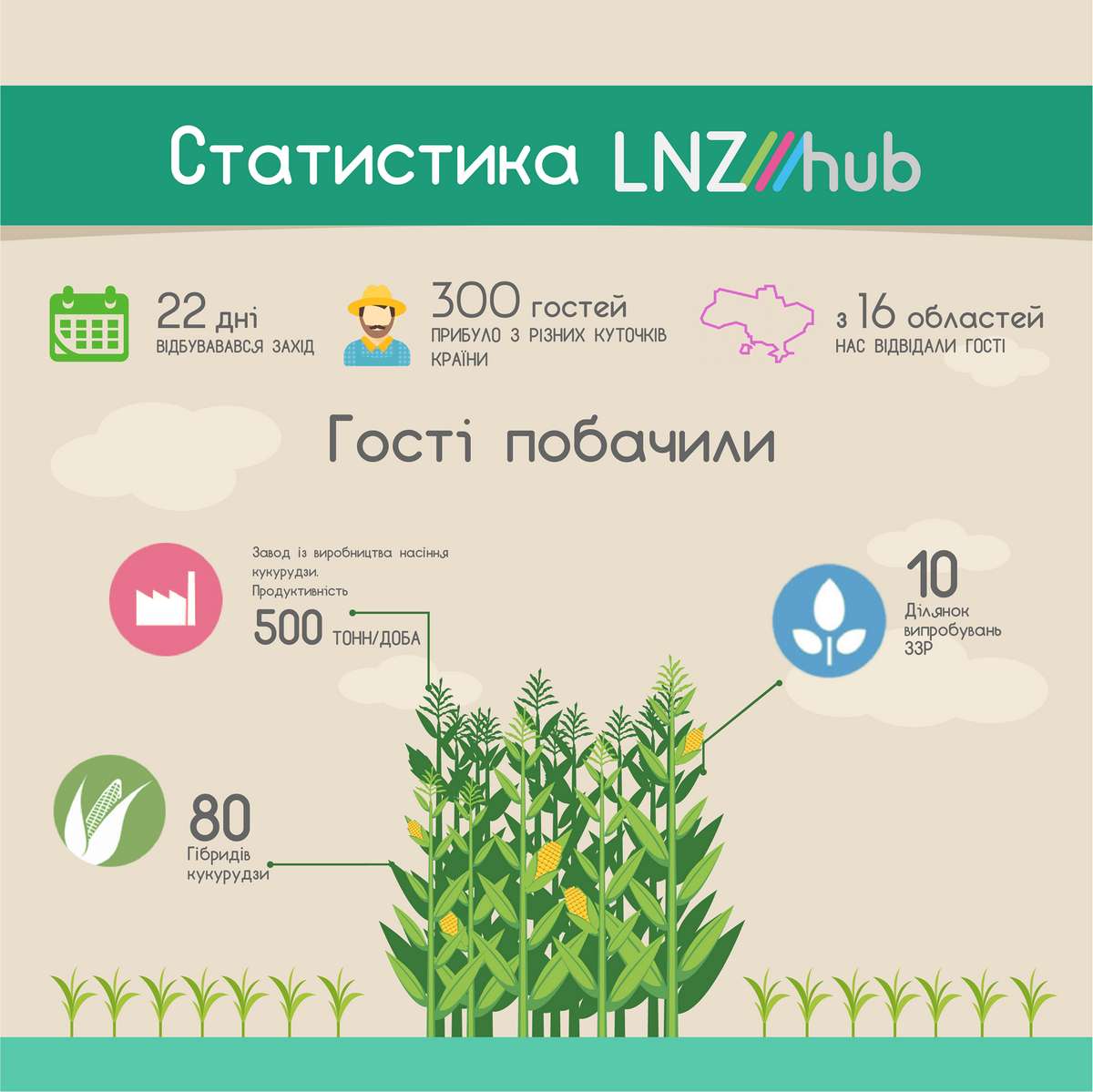 ​LNZ Group підбила підсумки LNZ hub фото 1 LNZ Group