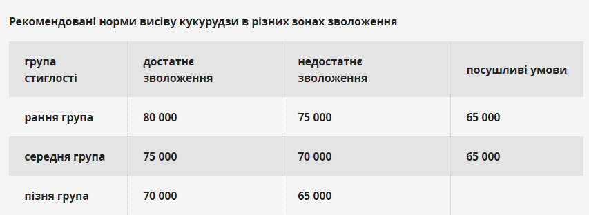 Правила розрахунку норм висіву кукурудзи в різних ґрунтово-кліматичних зонах фото 8 LNZ Group