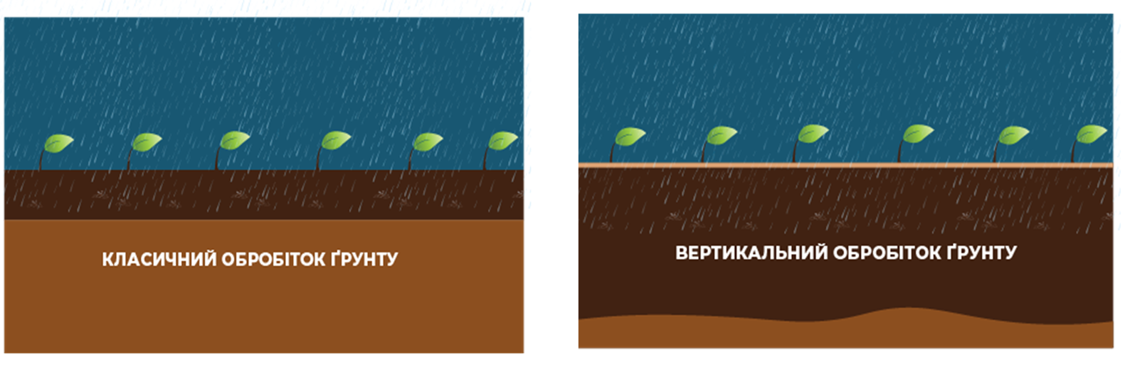 Обробіток ґрунту. Основні завдання для вирішення в умовах змін клімату фото 11 LNZ Group