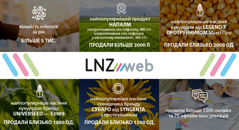 Директор LNZ Web: Онлайн-торгівля може стати нашою конкурентною перевагою фото 1 LNZ Group