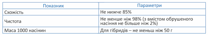 Особливості технології вирощування соняшнику фото 3 LNZ Group