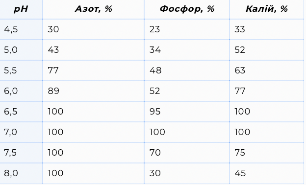 Експерт порадив, як фермерам заощадити на добривах фото 3 LNZ Group