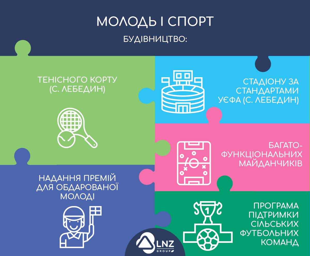 ЛНЗ творить дива! фото 4 LNZ Group