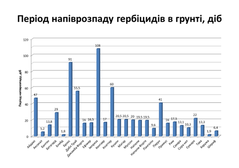 Як запобігти фітотоксичності гербіцидів на кукурудзі фото 3 LNZ Group