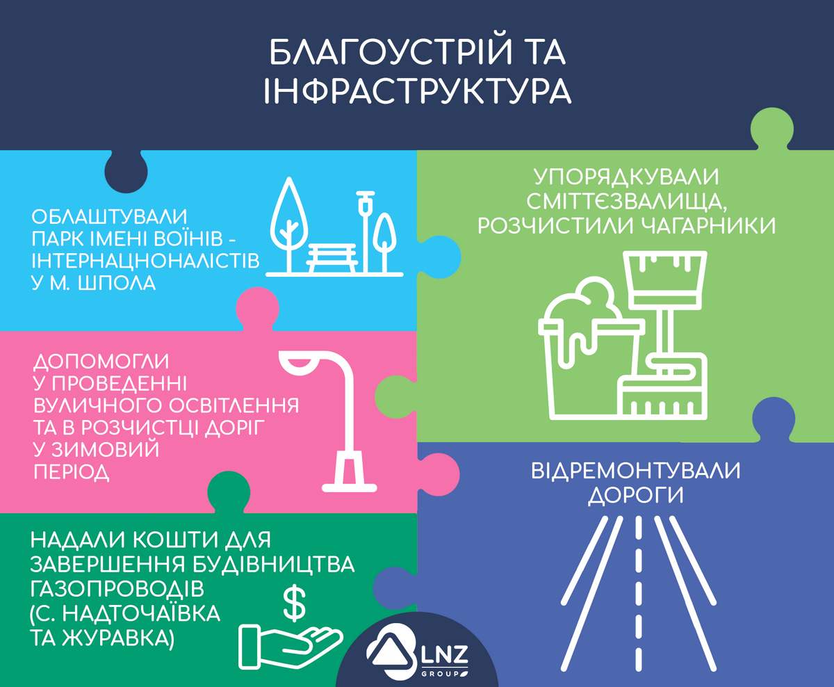 ЛНЗ творить дива! фото 1 LNZ Group