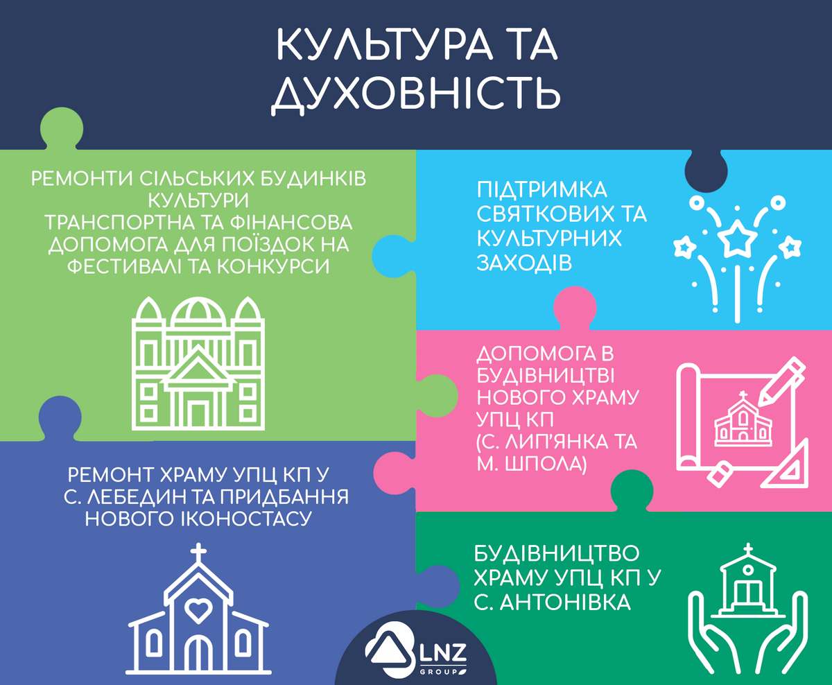 ЛНЗ творить дива! фото 6 LNZ Group