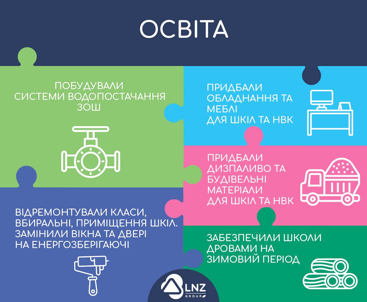 ЛНЗ творить дива! фото 2 LNZ Group