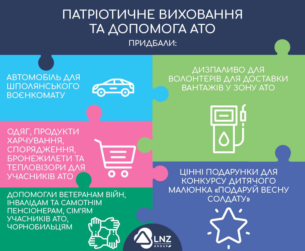 ЛНЗ творить дива! фото 5 LNZ Group
