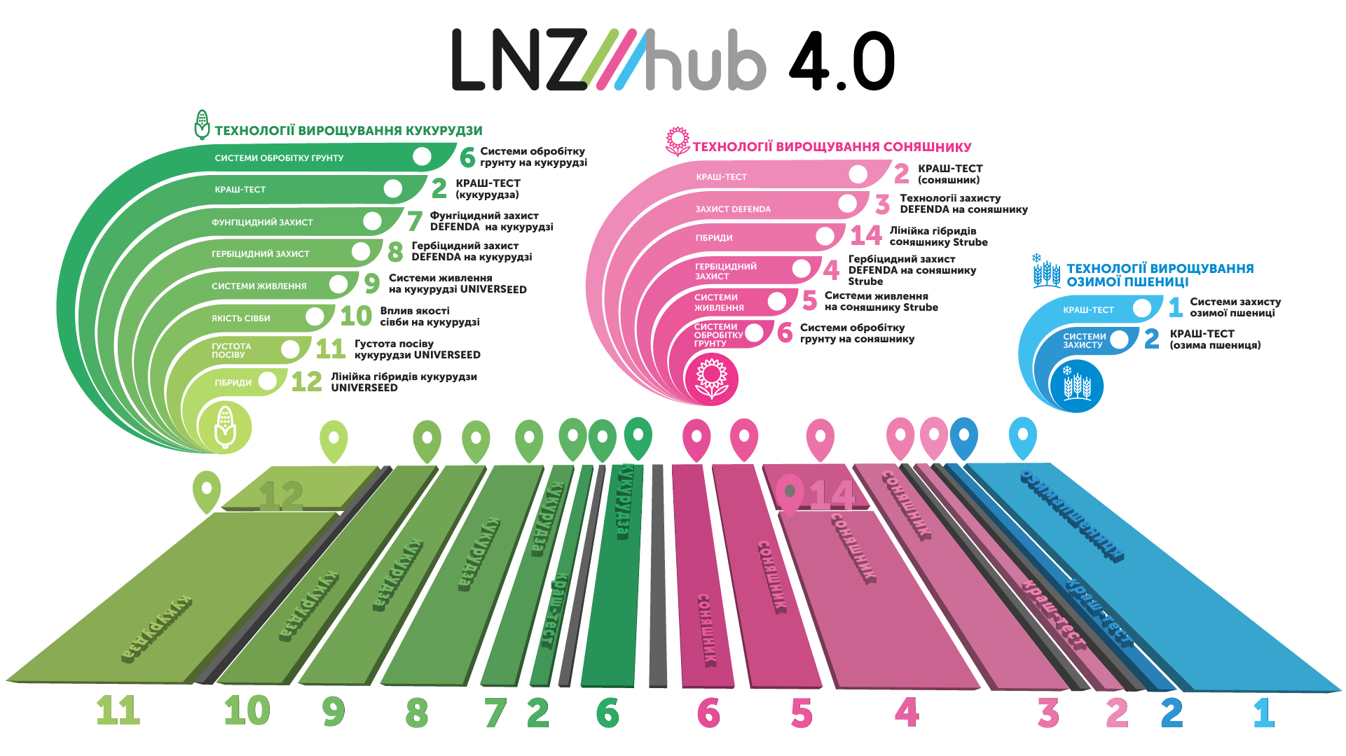 LNZ HUB 4.0 фото 1 LNZ Group